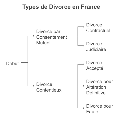 Droits relatifs à la répartition des biens